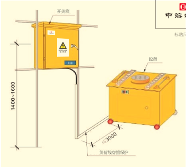 施工现场安全如何做到标准化