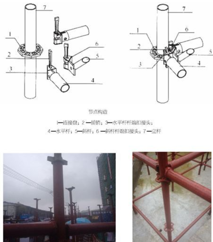 施工现场安全如何做到标准化