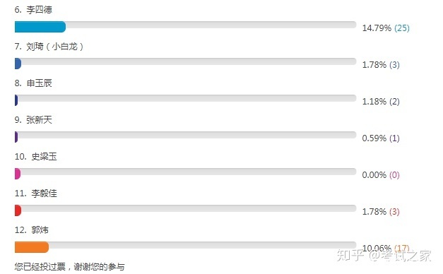 一级建造师考试,哪个老师讲得好?