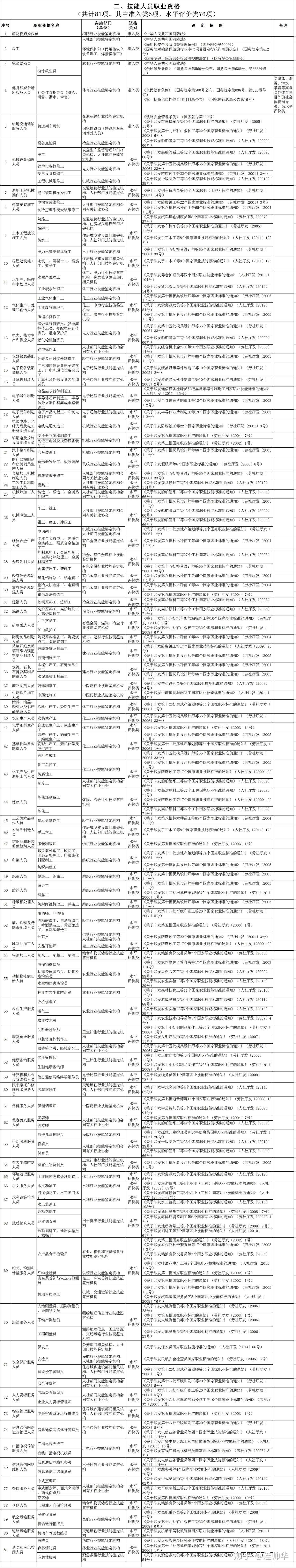 国家承认的职业资格证书有哪些？