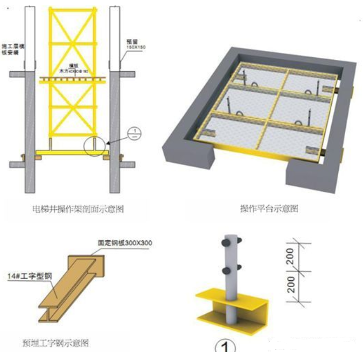 施工现场安全如何做到标准化