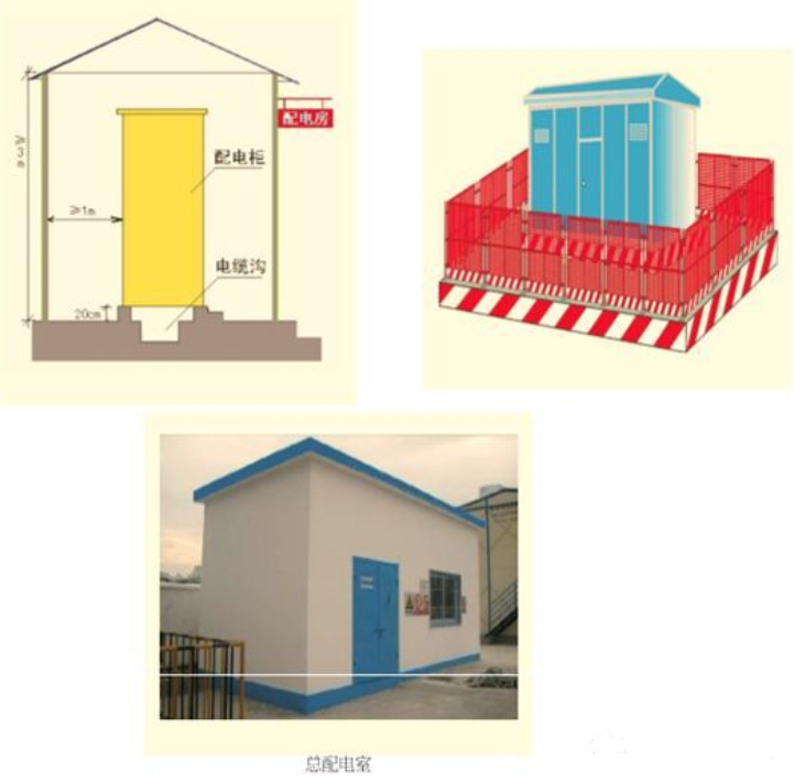 施工现场安全如何做到标准化