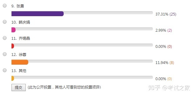 一级建造师考试,哪个老师讲得好?