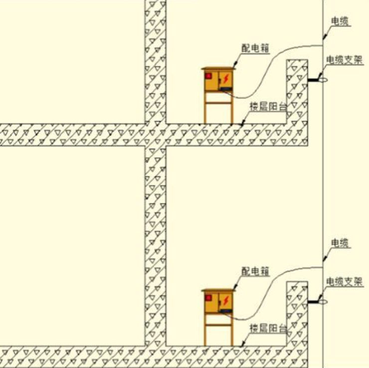 施工现场安全如何做到标准化