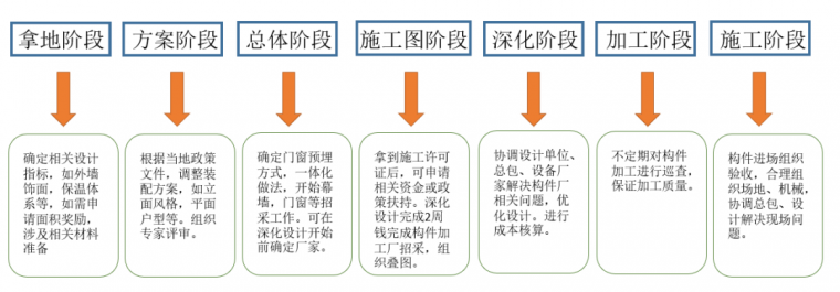 预制装配式结构基础知识分享
