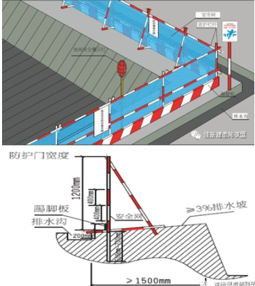 施工现场安全如何做到标准化