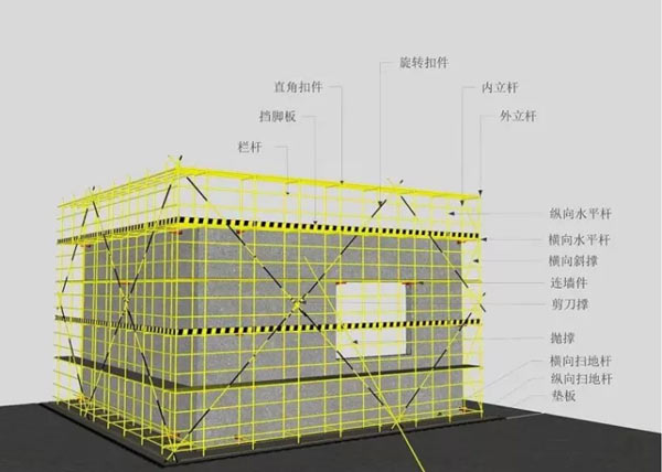 落地式脚手架和悬挑式脚手架安全检查注意事项