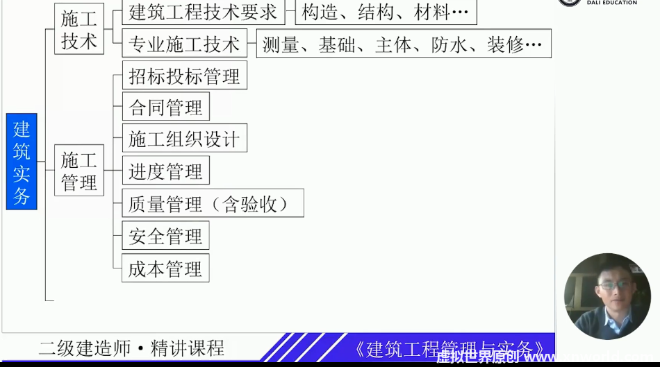 赵爱林老师建筑实务讲得怎么样？