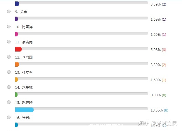 一级建造师考试,哪个老师讲得好?