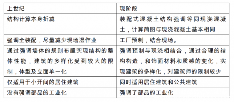 预制装配式结构基础知识分享
