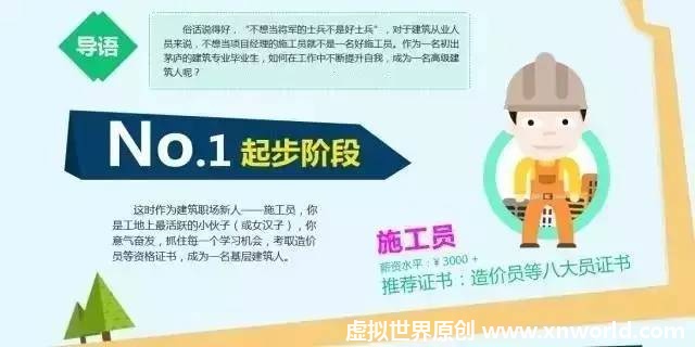 如何才能从施工员一步步升级为项目经理呢?
