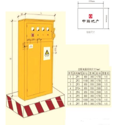 施工现场安全如何做到标准化