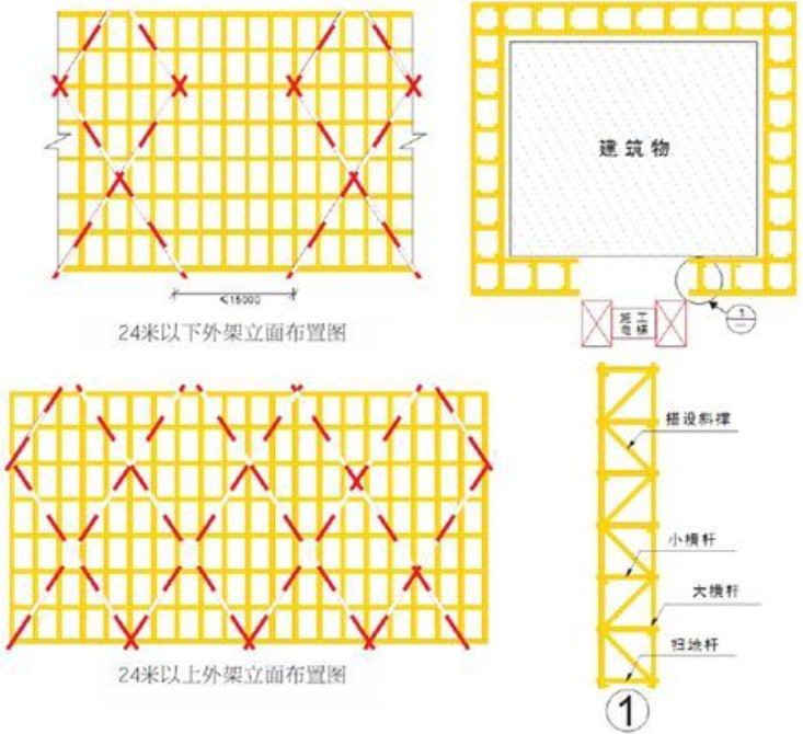 施工现场安全如何做到标准化