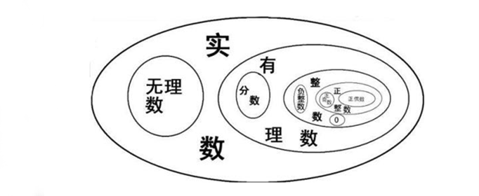 有理数和无理数有区别吗？什么意思呢？