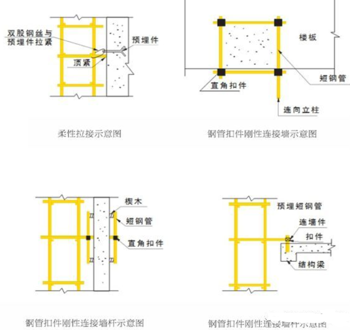 施工现场安全如何做到标准化