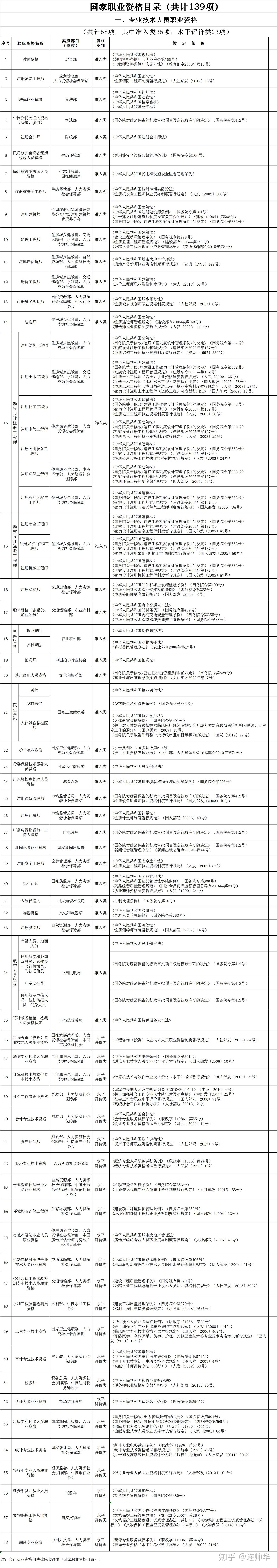 国家承认的职业资格证书有哪些？