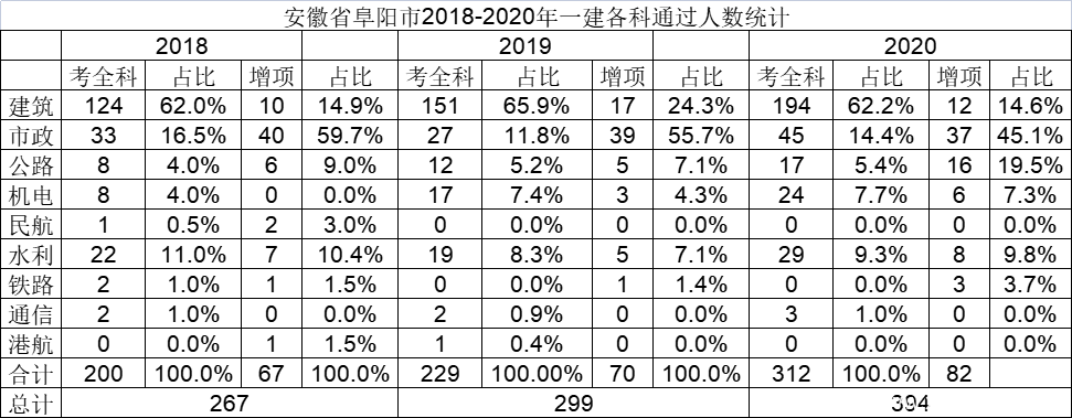 2021年一级建造师什么时间出成绩?大概率会在?