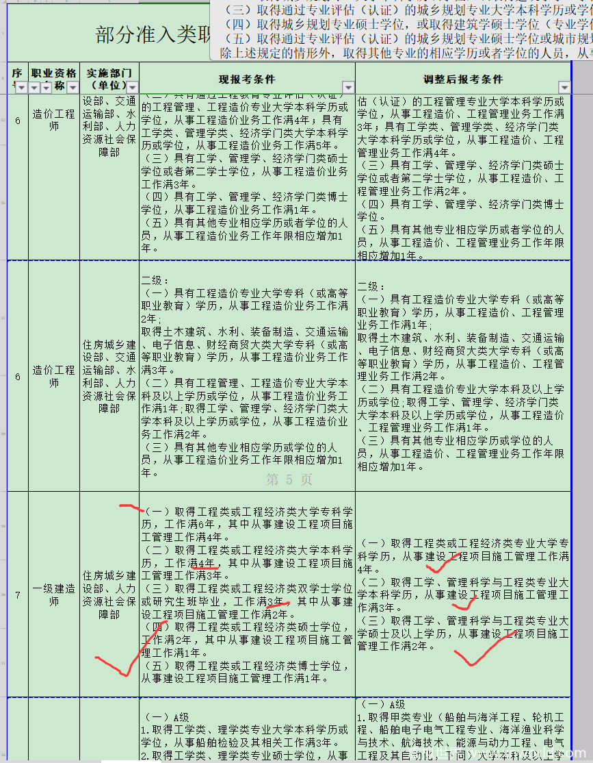 建造师考试年限缩短，22年内卷更严重，工地懂技术考生会吃香