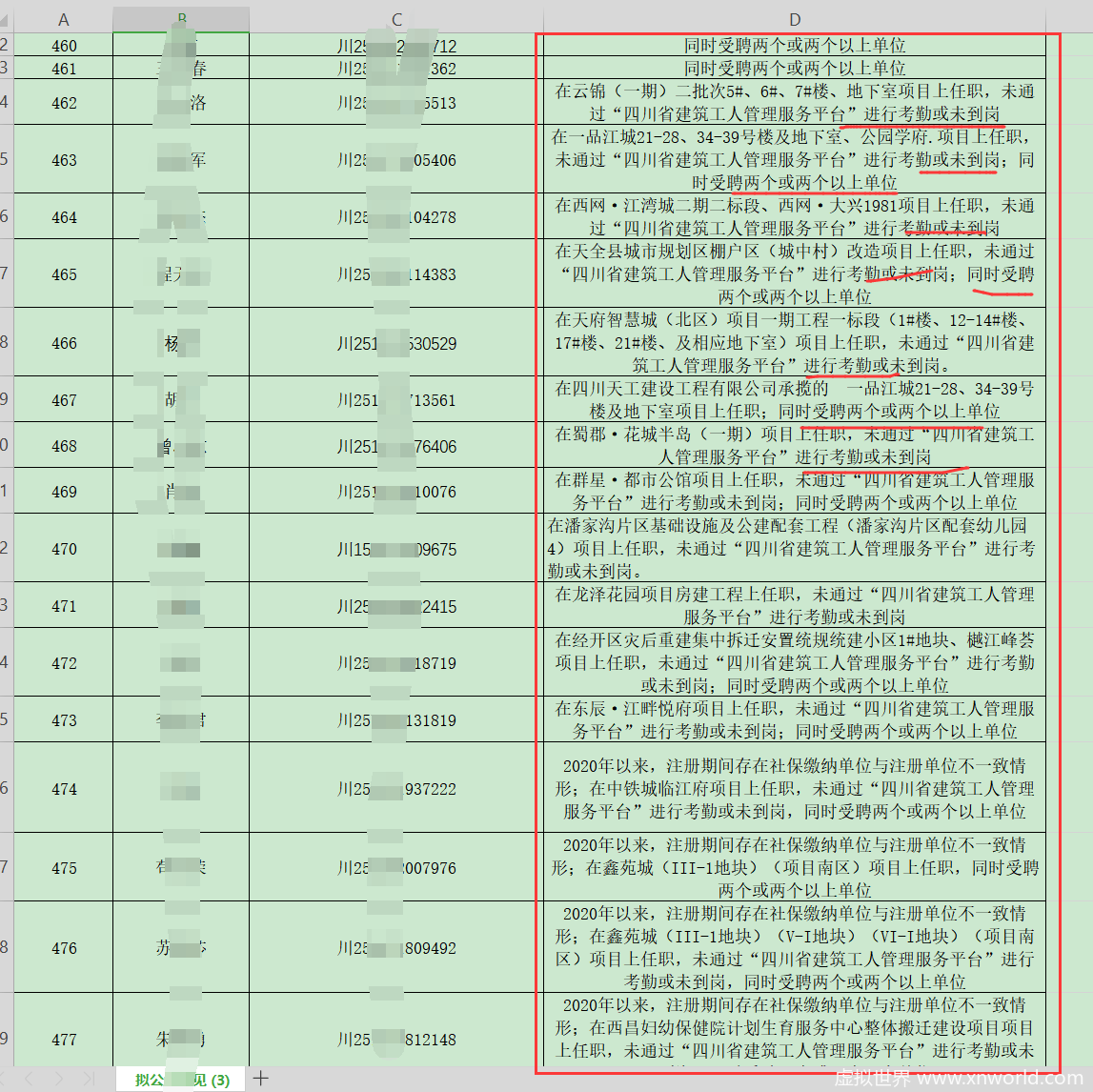 四川查了4批建造师挂靠，1032人只有461人没问题，查到就注销