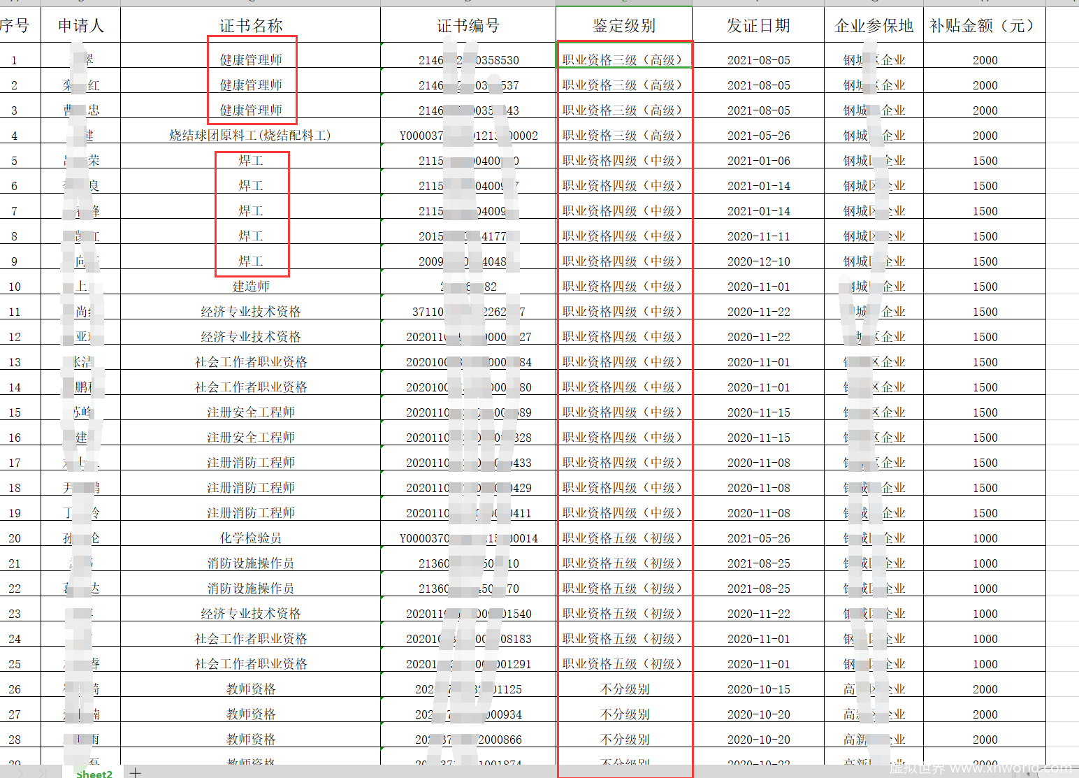 建造师和监理能领1500元补贴，山东2728名职工已领取，让考生羡慕