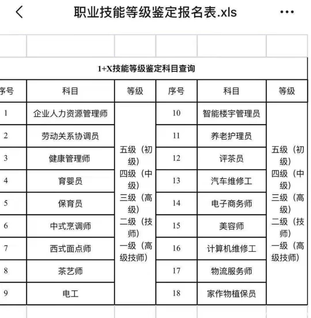 建造师和监理能领1500元补贴,山东2728名职工已领取,你的省份可以领取吗?