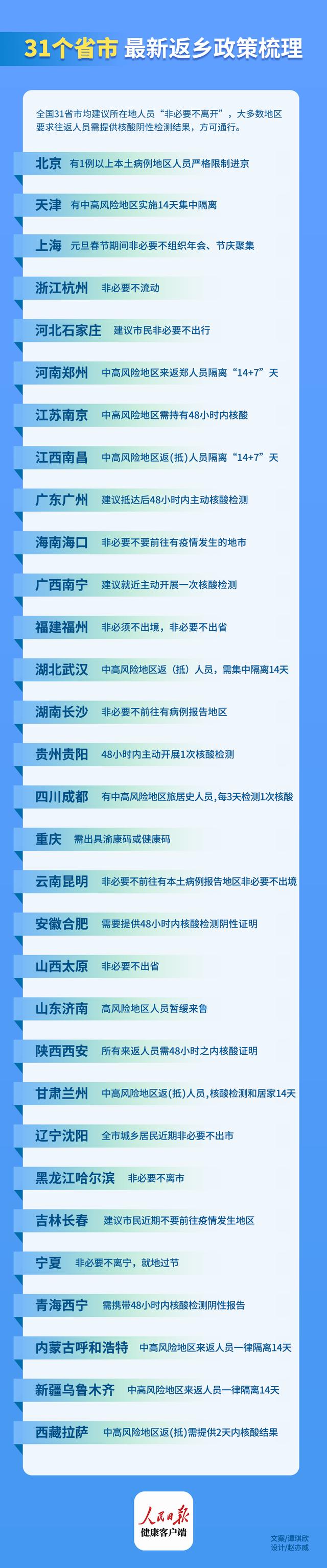 元旦、春节能回家吗 ？多地建议“非必要不离开”住所地