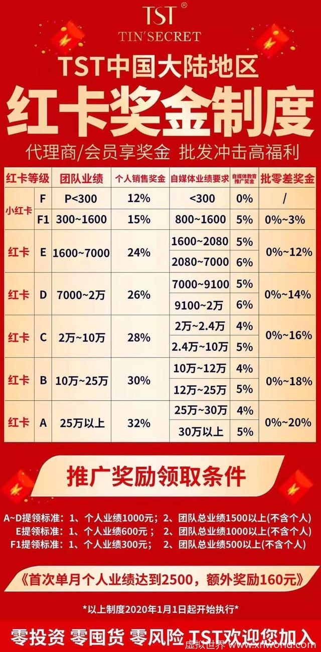 代理商揭秘张庭公司套路:不断发展下线,赚“子子孙孙”的提成,典型的传销啊
