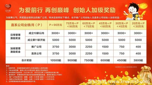 代理商揭秘张庭公司套路:不断发展下线,赚“子子孙孙”的提成,典型的传销啊