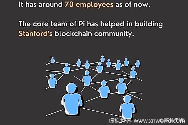 Pi network 无疑是加密数字市场的一匹黑马 ?【精】