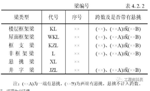 超详细梁钢筋平法识图，让你瞬间看懂施工图【精】