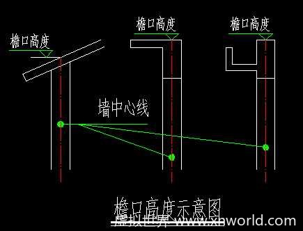 什么是檐高?檐高如何确定?