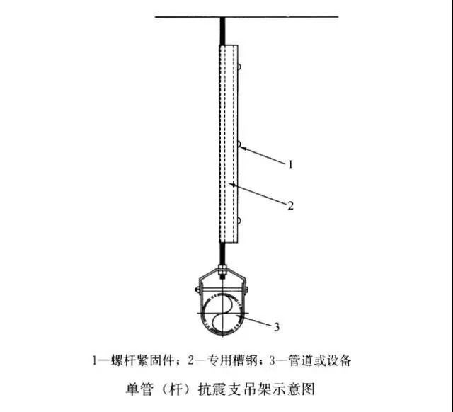 什么是抗震支架？抗震支架有什么作用？