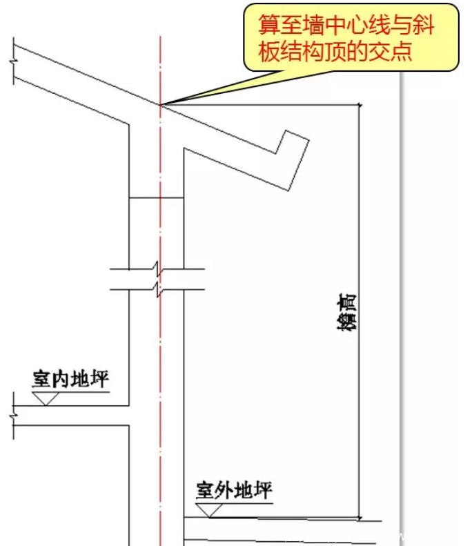 什么是檐高?檐高如何确定?