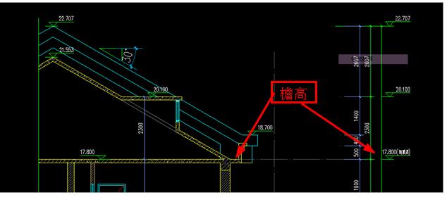 什么是檐高?檐高如何确定?