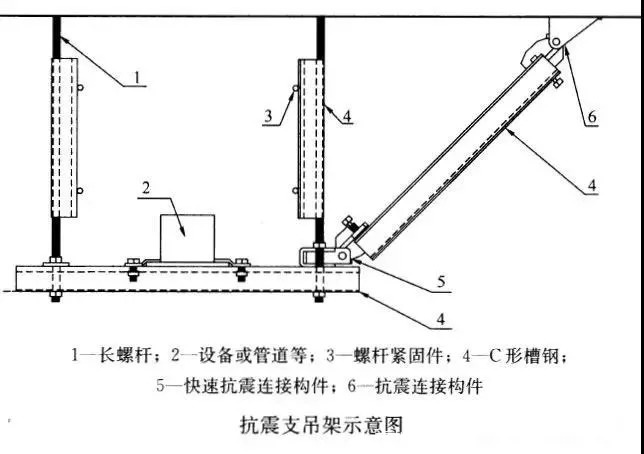 什么是抗震支架？抗震支架有什么作用？