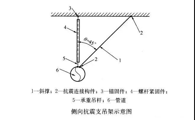 什么是抗震支架？抗震支架有什么作用？