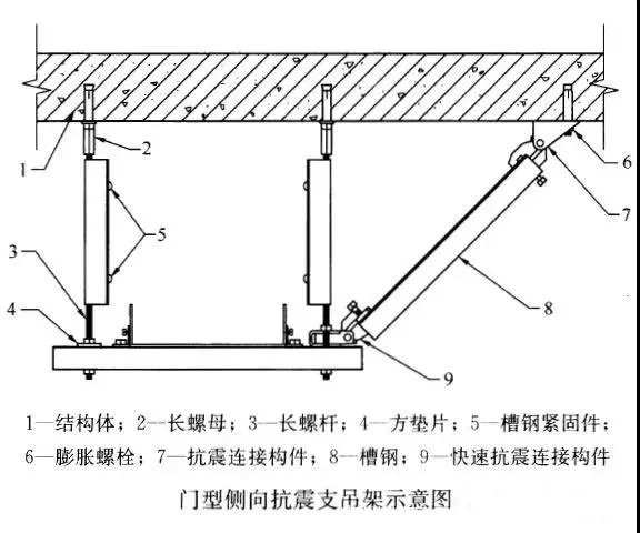 什么是抗震支架？抗震支架有什么作用？