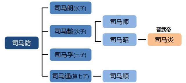 司马懿的人生智慧:我挥剑只有一次,但我磨剑磨了十几年!!