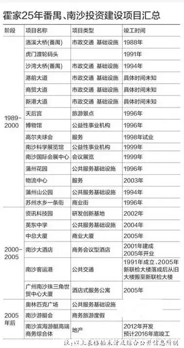 家族争产案开庭:郭晶晶公公被起诉,这次是南沙70亿财产