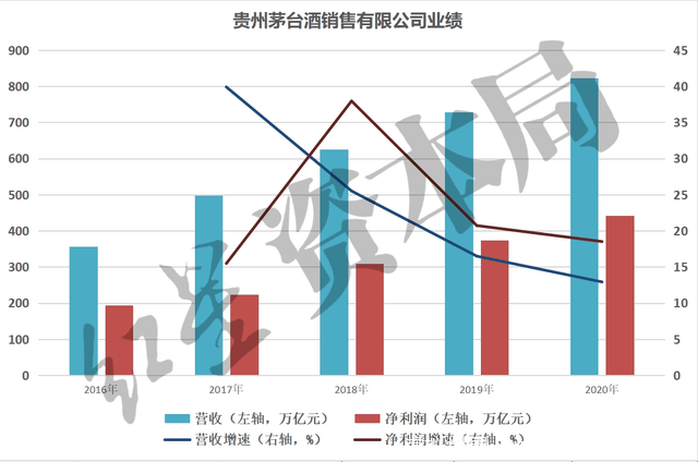 茅台酒销售公司总经理曾祥彬坠亡,因为压力太大?