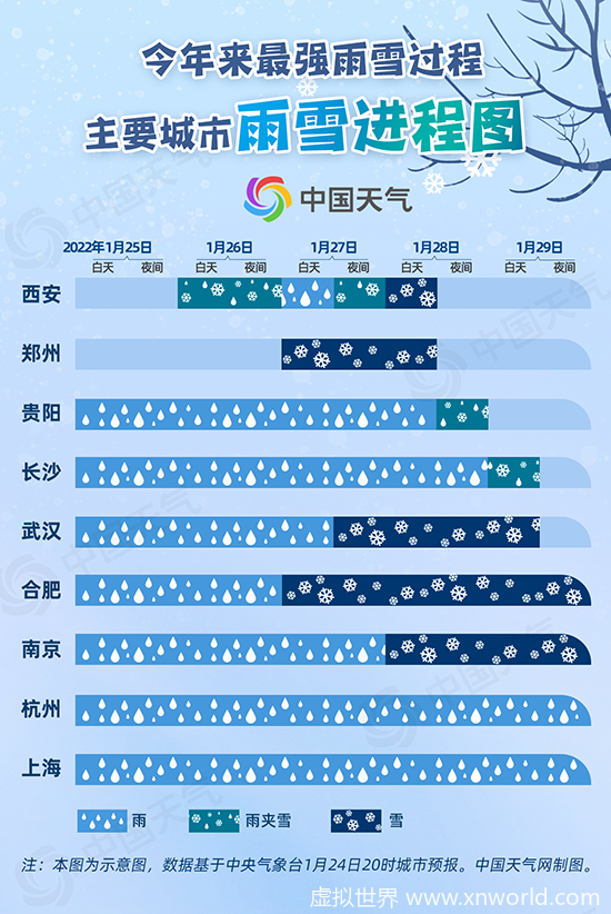 新一轮强雨雪上线!8省有大到暴雪【看看有你那里吗?】