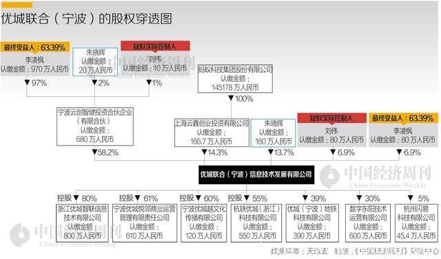 周江勇到底支持了哪家资本无序扩张?【斩断资本的野蛮扩张,刻不容缓】