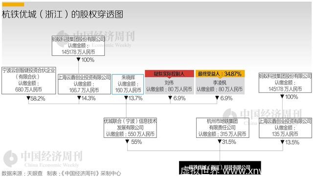 周江勇到底支持了哪家资本无序扩张?【斩断资本的野蛮扩张,刻不容缓】