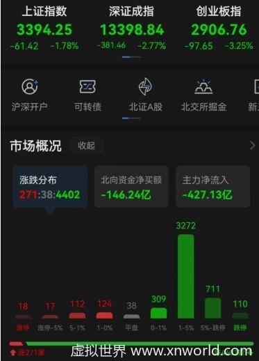 A股超4400只个股下跌【横批:一泻千里】