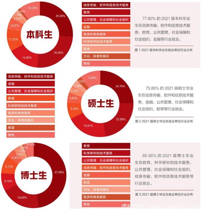 七成清华毕业生进入体制内就业