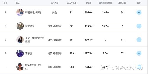 抖音怎么赚钱的6种方式,看看哪种可以帮到你?