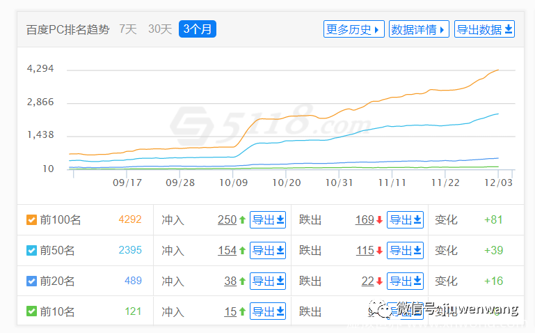对于网站来说,做好这几点秒收录不是问题!