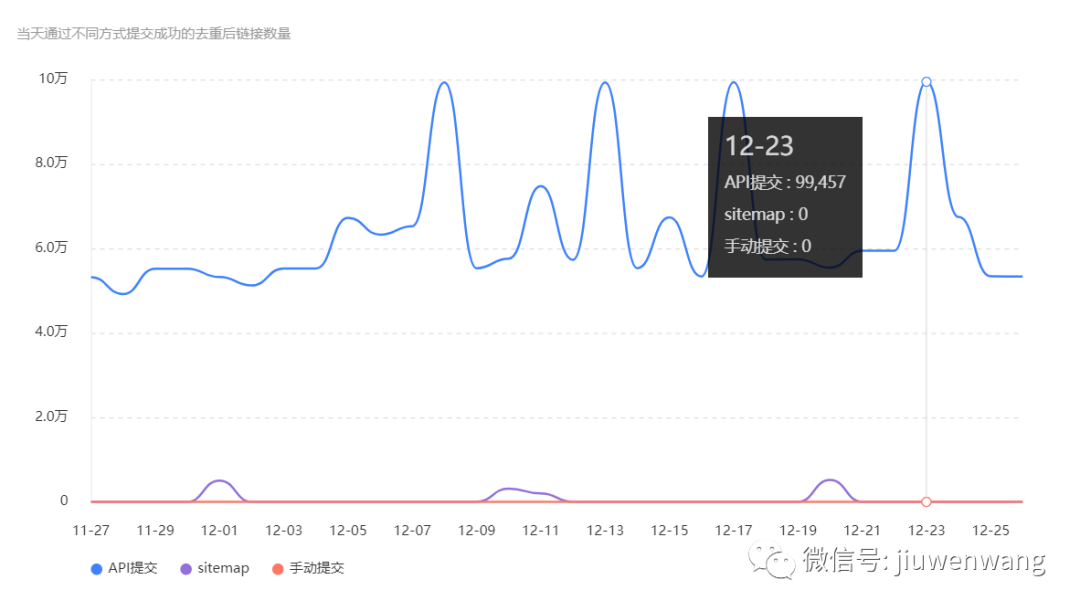 对于网站来说,做好这几点秒收录不是问题!