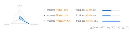 抖音怎么赚钱的6种方式,看看哪种可以帮到你?