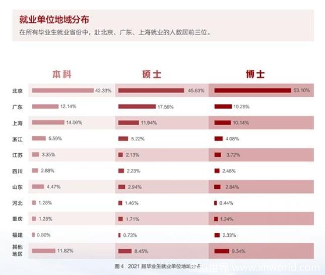 七成清华毕业生进入体制内就业